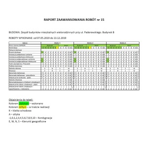 Raport bud. B